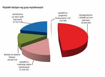 określoną w ustawie o systemie oświaty w kwocie 1 463 190 zł.