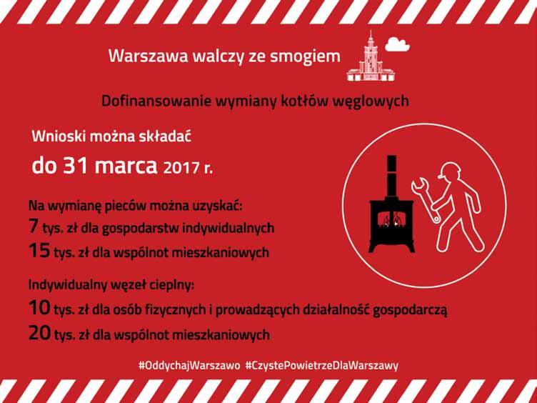 Warszawiacy mogą otrzymać dofinansowanie do wymiany pieców Miasto dofinansowuje wymianę pieców oraz przyłączenia do miejskiej sieci cieplnej. Na sesji 15 grudnia 2016 r.