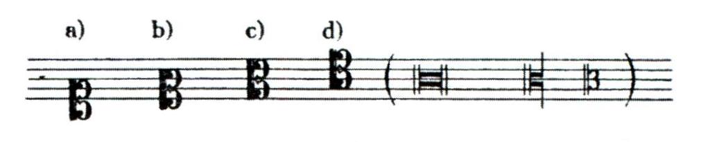 Klucz C (sopranowy, mezzosopranowy,