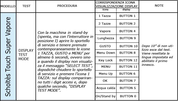 procedura próbna MODEL TEST PROCEDURA Touch Super Vapour TRYB TESTU WYŚWIE- TLACZA Gdy urządzenie jest w trybie czuwania (wyłączone, lecz wyłącznik główny jest ustawiony na I), otworzyć drzwiczki
