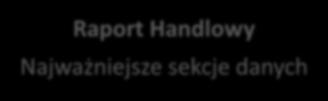 5. Oferta wywiadowni Raporty handlowe Raport Handlowy Najważniejsze sekcje danych Ocena zdolności kredytowej Informacje o