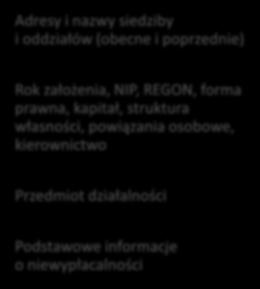 zakresie warunków udzielanego kredytu kupieckiego Prowadzenie bezpiecznej i zróżnicowanej