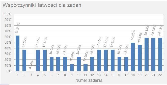 i punktów z diagnozy w polu obok