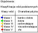 sieci stacjonarnych obserwacji wód podziemnych PIG Rys. Lokalizacja punktów pomiarowych wód podziemnych w 2006 roku w powiecie tarnowskim Rys.