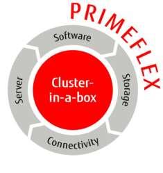 PRIMEFLEX Cluster-in-a-box Co oferuje Prekonfigurowany, preinstalowany Mechanizmy wysokiej dostępności, failover Do 4 node (>160 rdzeni) Współdzielony storage Wirtualizacja Hyper-V Benefity