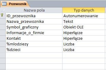 Ustawić rozmiar pola Nazwa_lotniska na 40 znaków. 4. Utworzyć tabelę Miasto oraz wybrać odpowiedni typ danych dla każdego pola tabeli.