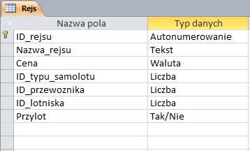 6 Utworzyć tabelę Rejs oraz wybrać odpowiedni typ danych dla każdego pola tabeli.