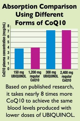 Ubiquinol