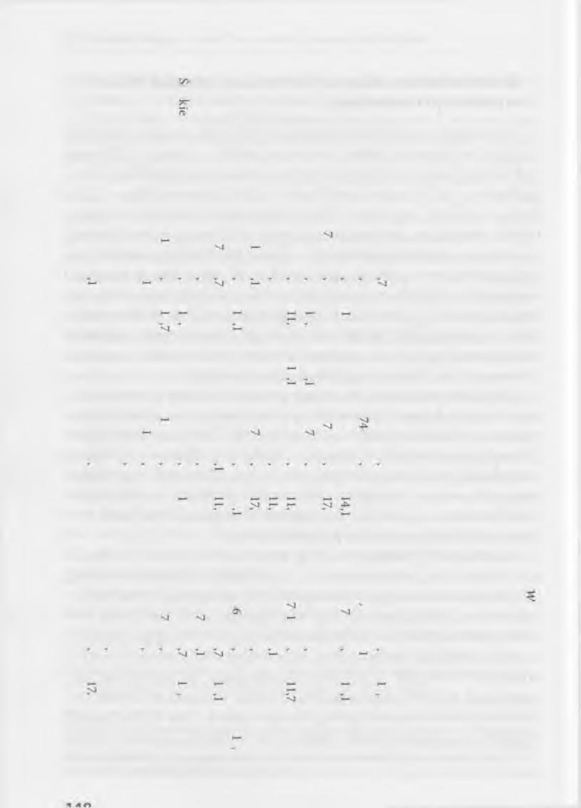Piotr Szukalski Źródło: [GUS, 29: 271, 274] i obliczenia własne. Polska 21207 Zachodniopomorskie 1268 Wielkopolskie 2030 Warmińsko-mazurskie 1165 Świętokrzyskie 0 1 J O y.