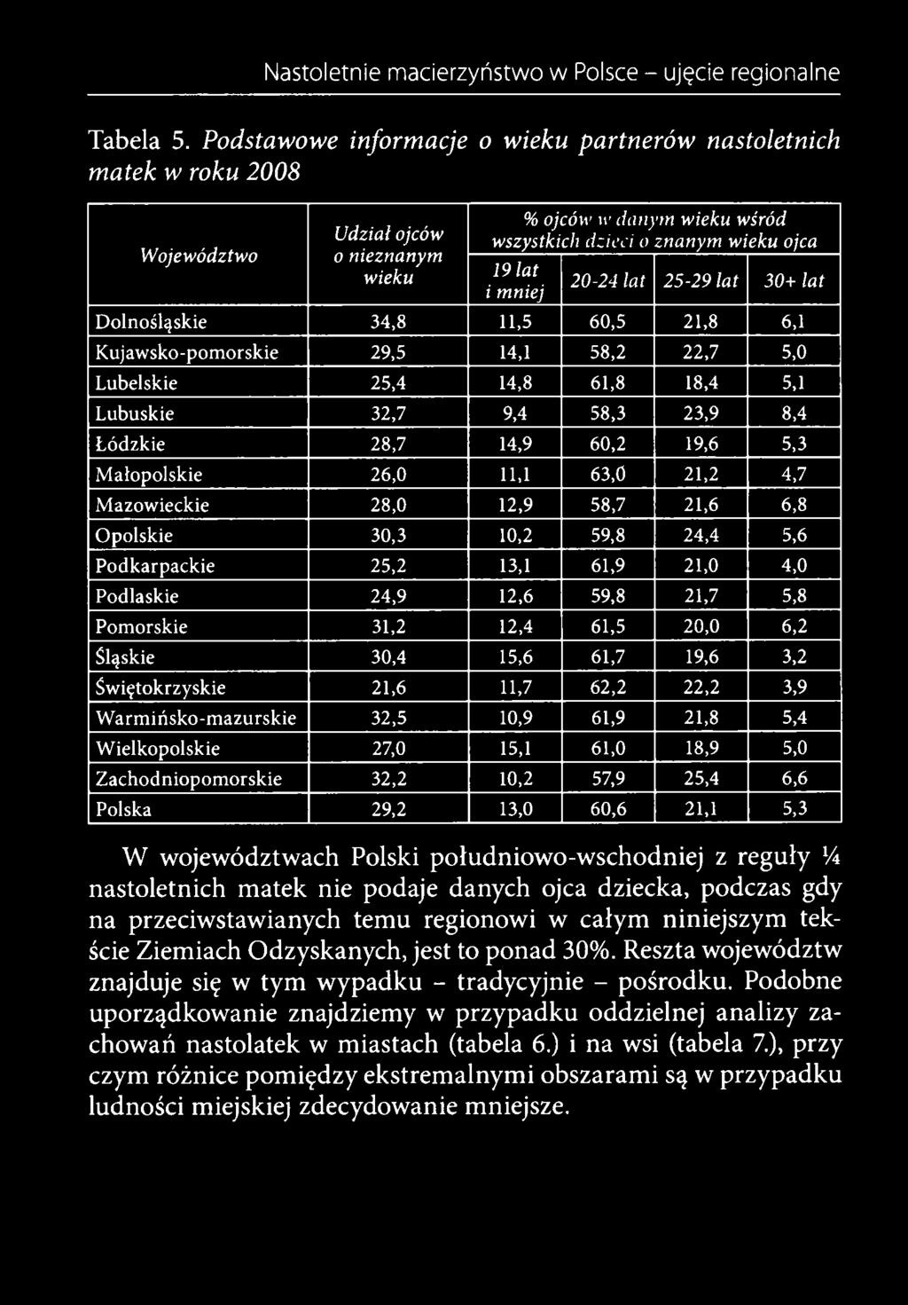 12,4 61,5 20,0 6,2 Śląskie 30,4 15,6 61,7 19,6 3,2 Świętokrzyskie 21,6 11,7 62,2 22,2 3,9 Warmińsko-mazurskie 32,5 10,9 61,9 21,8 5,4 Wielkopolskie 27,0 15,1 61,0 18,9 5,0 Zachodniopomorskie 32,2