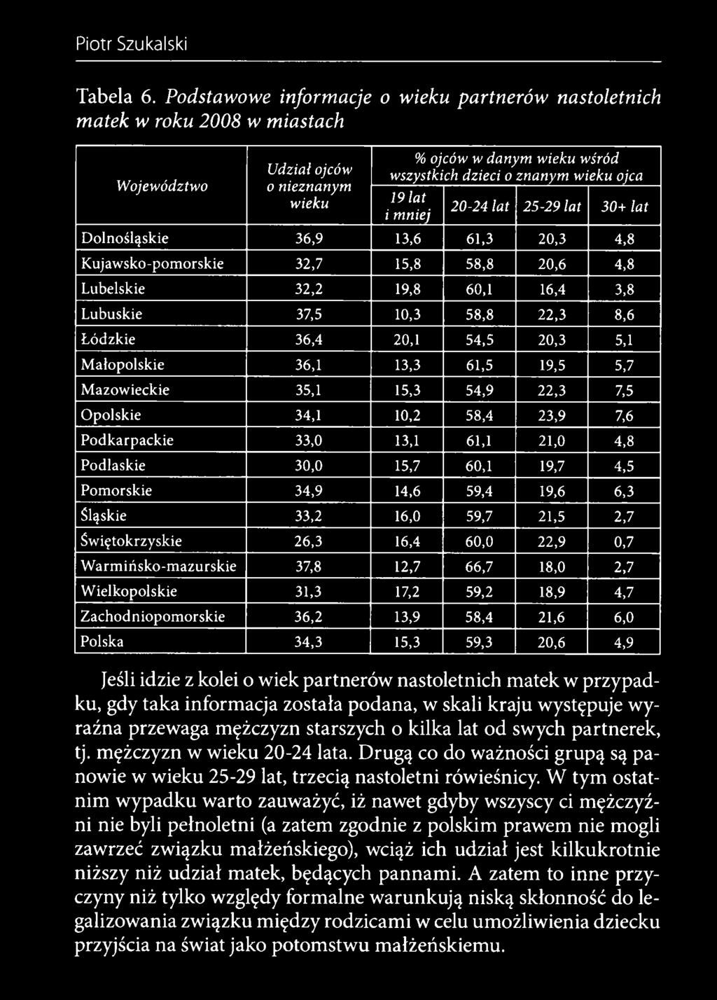 34,9 14,6 59,4 19,6 6,3 Śląskie 33,2 16,0 59,7 21,5 2,7 Świętokrzyskie 26,3 16,4 60,0 22,9 0,7 Warmińsko-mazurskie 37,8 12,7 66,7 18,0 2,7 Wielkopolskie 31,3 17,2 59,2 18,9 4,7 Zachodniopomorskie