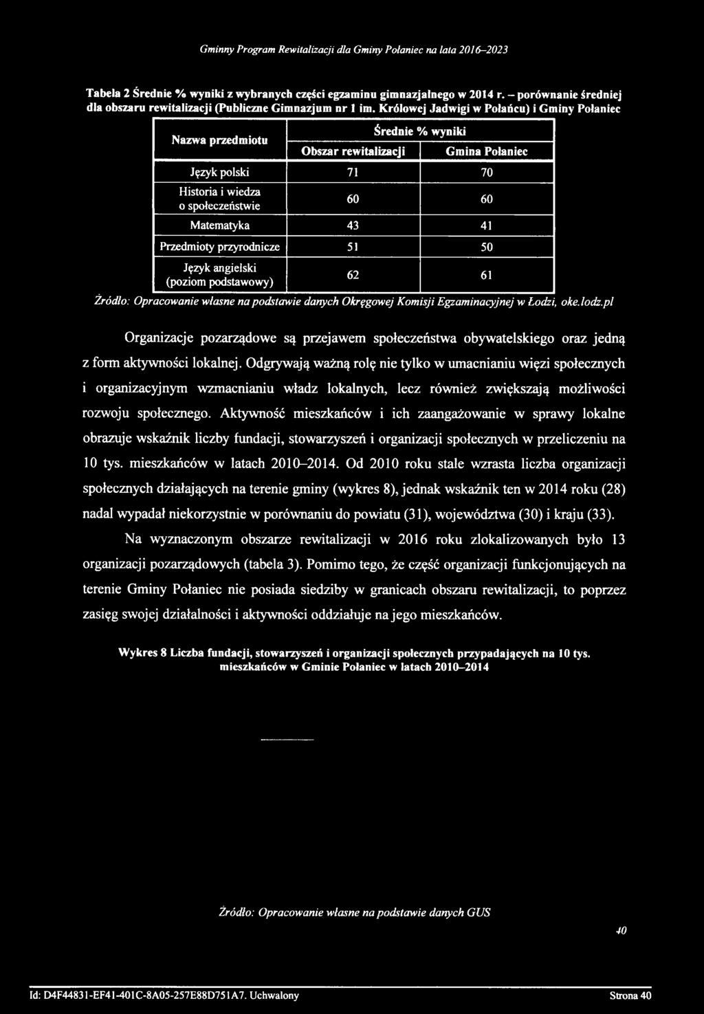 Przedmioty przyrodnicze 51 50 Język angielski (poziom podstawowy) 62 61 Źródło: Opracowanie własne na podstawie danych Okręgowej Komisji Egzaminacyjnej w Łodzi, oke.lodz.