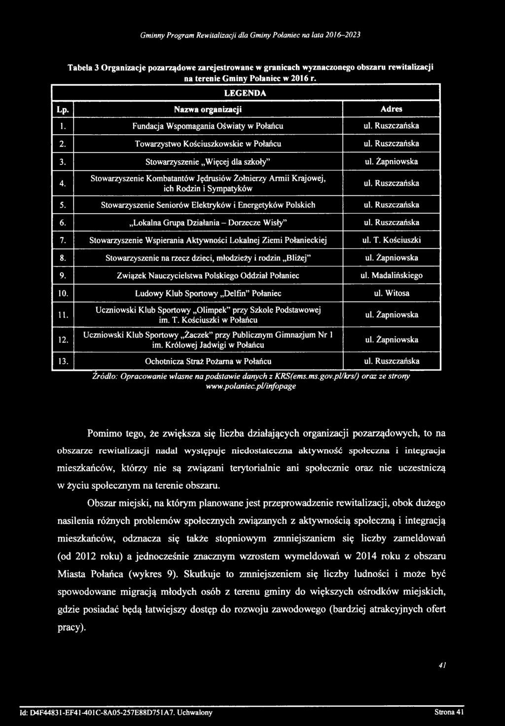Żapniowska 4. Stowarzyszenie Kombatantów Jędrusiów Żołnierzy Armii Krajowej, ich Rodzin i Sympatyków ul. Ruszczańska 5. Stowarzyszenie Seniorów Elektryków i Energetyków Polskich ul. Ruszczańska 6.