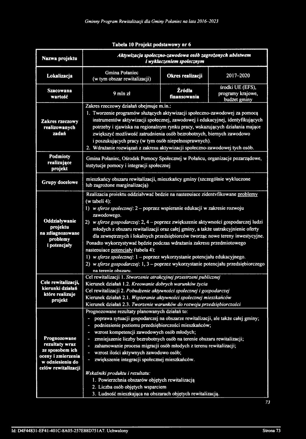 Tabela 10 Projekt podstawowy nr 6 Nazwa projektu Lokalizacja Szacowana wartość Zakres rzeczowy realizowanych zadań Podmioty realizujące projekt Grupy docelowe Oddziaływanie projektu na zdiagnozowane