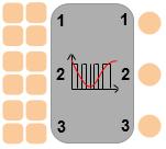 rh-pwm3 służy do sterowania trzema odbiornikami niskiego napięcia zasilanymi z zewnętrznego zasilacza. Regulacja mocy odbywa się poprzez modulację szerokości impulsu załączającego odbiornik (PWM).