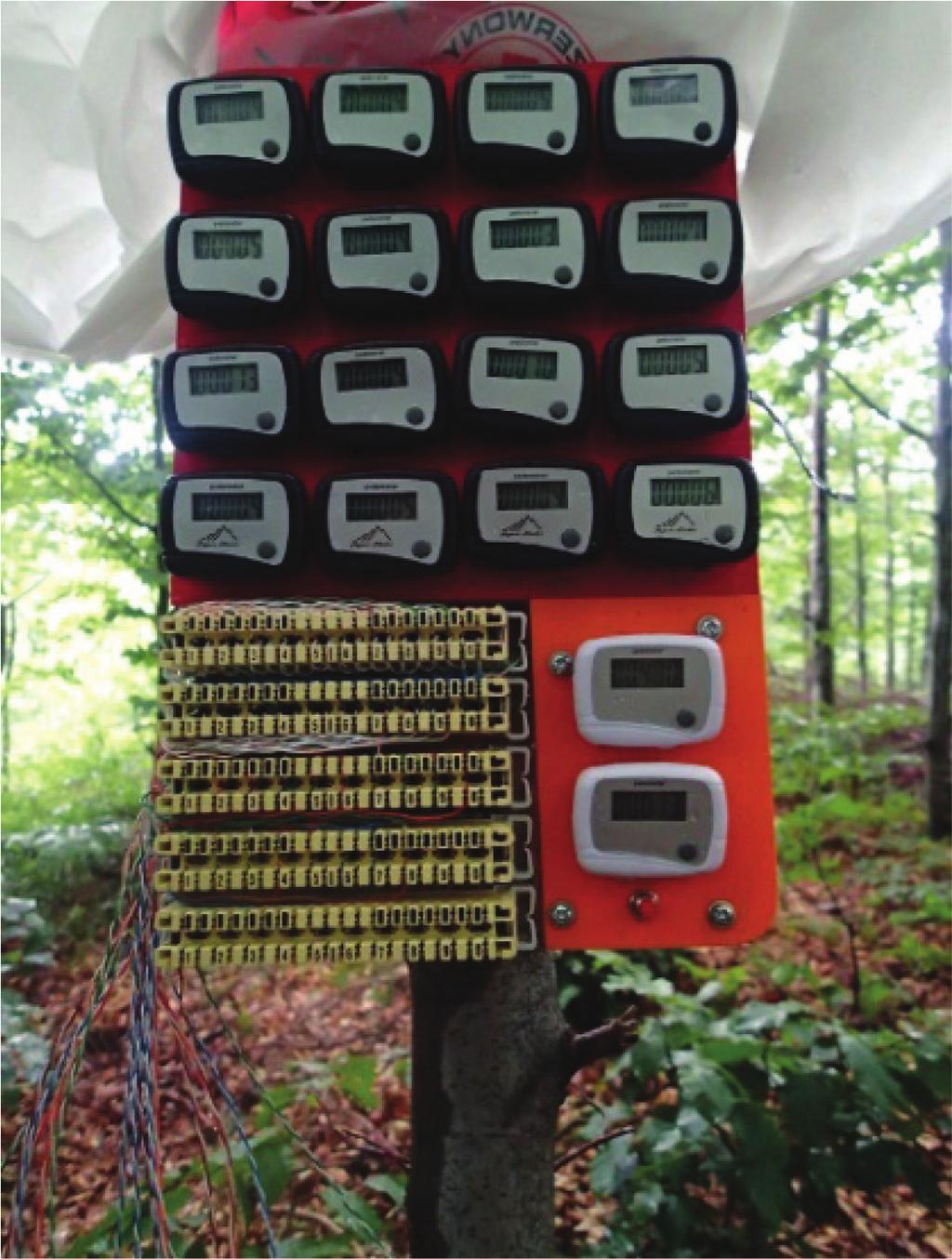 Anna Klamerus-Iwan, Wiktor Szymański Rysunek 2. Panel sterujący do zestawu pomiarowego. (Fot. Szymański W.) Figure 2. The control panel of the measurement set. (Fig.