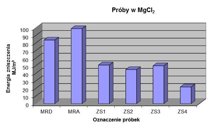 Porównując wielkości przewężenia oraz energii zniszczenia widać, że najniższe wartości notowane były dla złącza nr 4, pozostałe złącza wykazywały zbliżone wartości. a) b) Rys. 8.73.