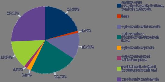 współpraca w zespole 1,54% Technicy elektronicy i czytanie ze zrozumieniem i pisanie tekstów w języku polskim 7,69% komunikacja ustna / komunikatywność 7,69% obsługa komputera i wykorzystanie