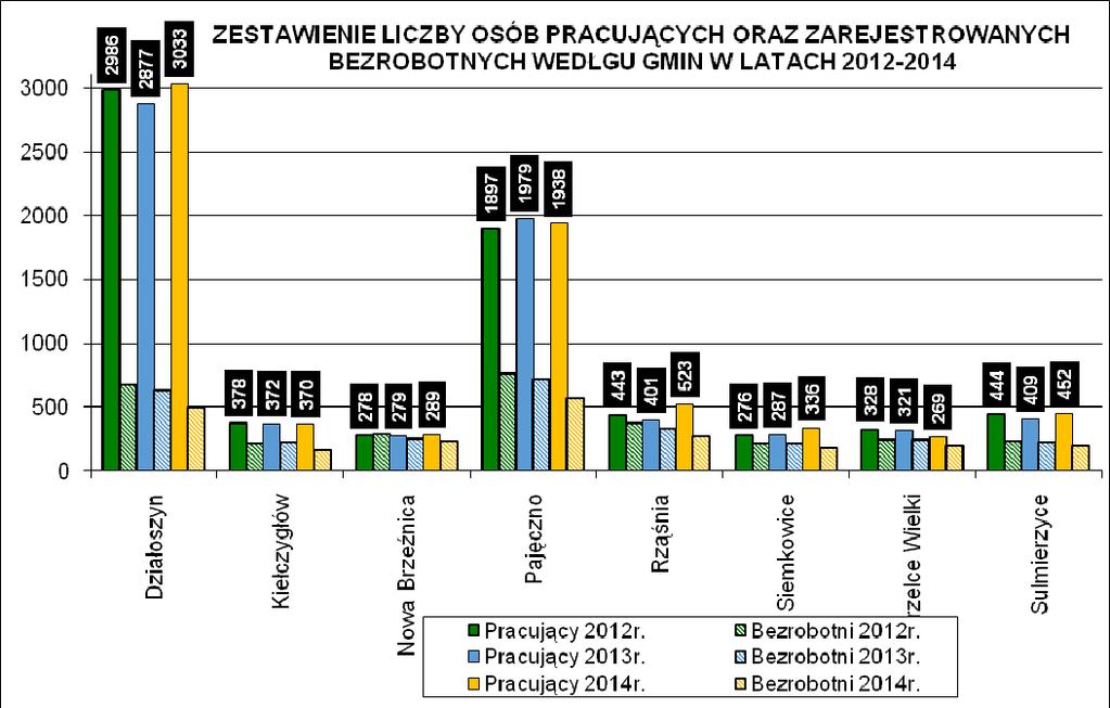 *Dane wg GUS. Ludność, Stan i struktura w przekroju terytorialnym. Stan na dzień 31.12.214r.