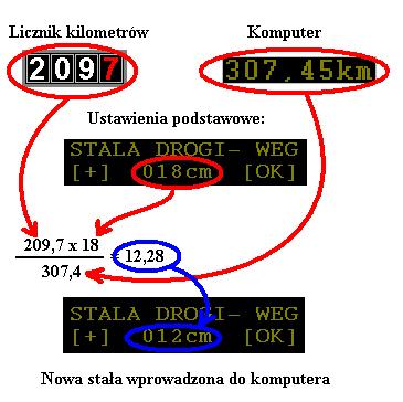 Kalibracja. Przed poprawnym działaniem komputer musi zosta prawidłowo skalibrowany. Kalibracj mona przeprowadzi podczas kilku jazd.