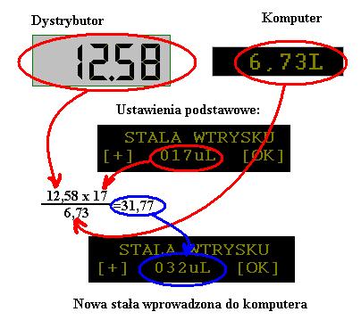 Stała wtryskiwacza. Wpisujemy je i tym samym zakaczamy kalibracj. Komputer jest ju gotów do poprawnej pracy.