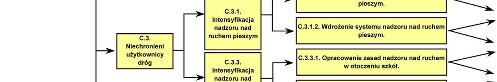 kontroli ruchu drogowego w