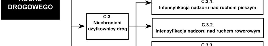 Strategia na lata