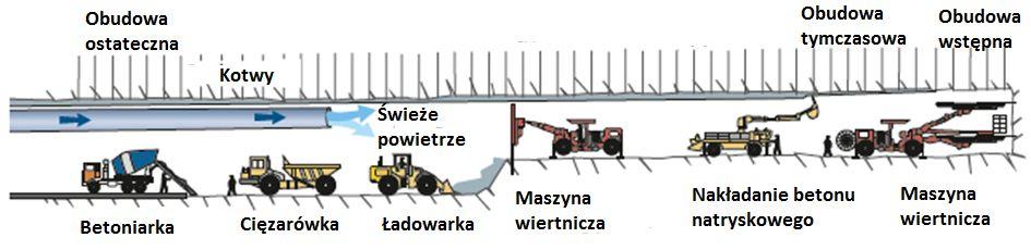 Gotthard Base Tunel Rysunek.