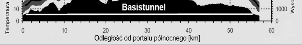 górotworu w tunelu Gotthard