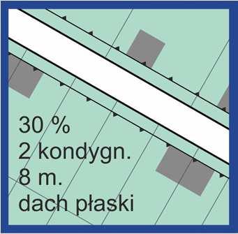 publicznych; 6)parametry i wskaźniki kształtowania