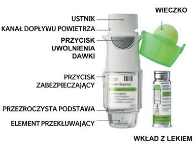 Instrukcja Użycia Wstęp (bromek tiotropiowy i olodaterol). Należy zapoznać się z poniższą Instrukcją Użycia przed rozpoczęciem stosowania. Ten inhalator należy stosować tylko RAZ NA DOBĘ.