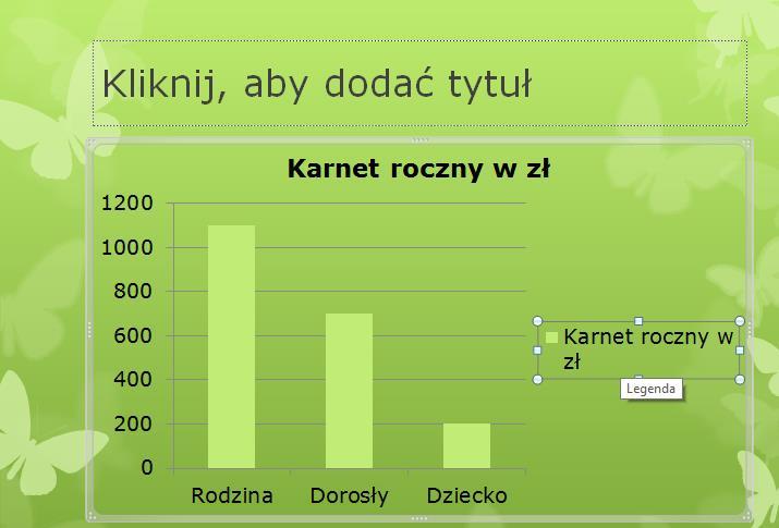 Zmniejszanie rozmiaru zakresu danych Powinniśmy uzyskać następujący obraz slajdu Rysunek 25.