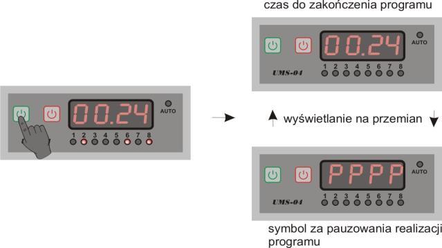 Nie uwzględniany jest również czas potrzebny do nagrzania wody w sterowniku UMS-04/T.