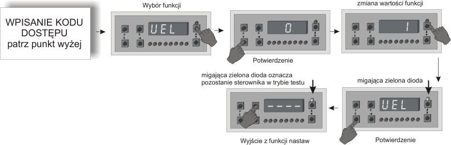 Przy ustawieniu OHA = 2 czas podgrzewania nie będzie ograniczony maksymalnym czasem. Przejście do następnego kroku nastąpi po uzyskaniu zadanej temperatury.