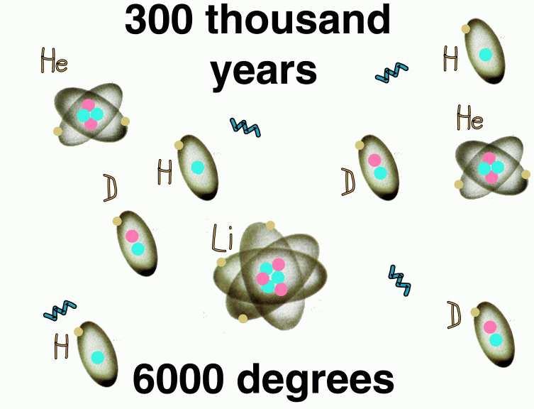 Wielki Wybuch 300 000 lat Elektrony wychwytywane przez