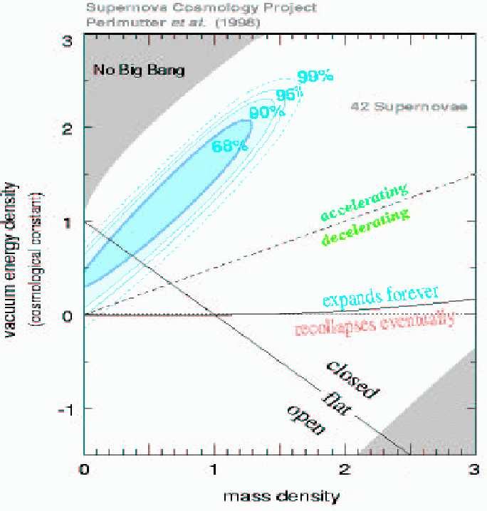 Ewolucja Wszechświata Pomiar stałej Hubbla Supernowe typu 1A sa najlepszym obiektem do pomiaru ekspansji Wszechświata. Sa to tzw. świece standardowe.
