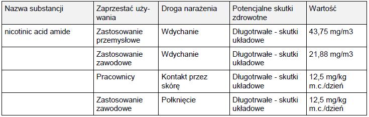 8. Kontrola narażenia i środki ochrony indywidualnej 8.1. Parametry dotyczące kontroli Nie zawiera substancji mających wartości stężeń dopuszczalnych w środowisku pracy.