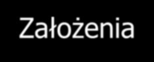 Plan obsługi kluczowego klienta Składowe planu obsługi kluczowego klienta: 1. Założenia 2. Cele i zadania 3.