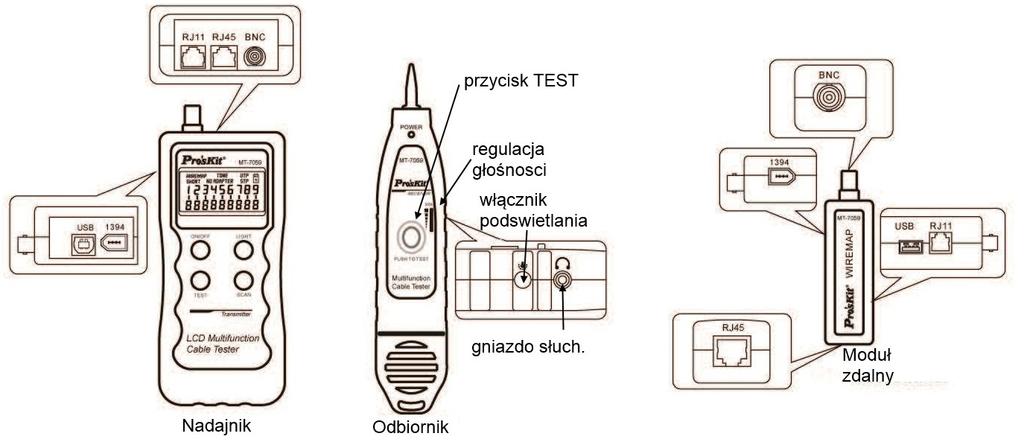 złączem RJ45 (8P8C) - sprawdzanie poprawności połączeń przewodów opartych o wtyki RJ11, RJ12 - sprawdzanie poprawności połączeń przewodów opartych o złącza BNC - sprawdzanie poprawności połączeń