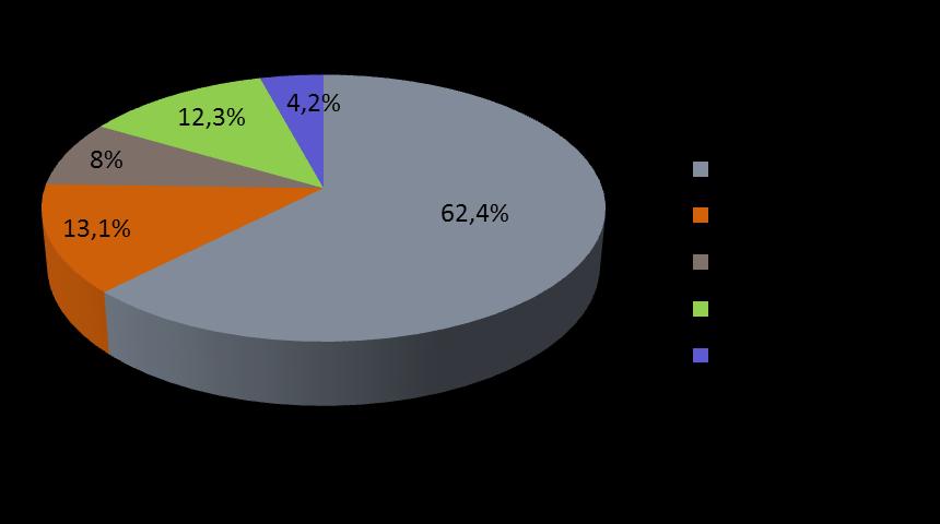 Choroby zawodowe azbestozależne w Polsce W okresie 1970-2015 ogółem