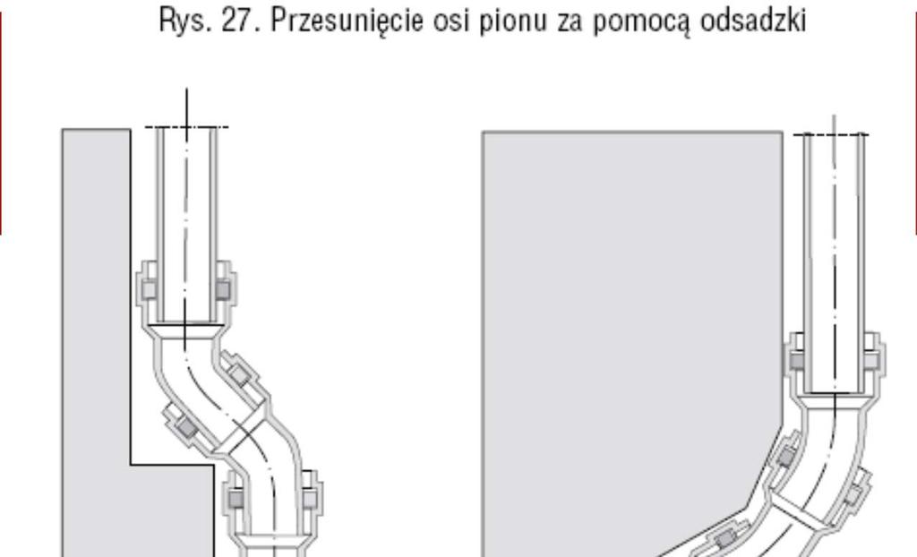 W budynkach wysokich na pionach kanalizacyjnych