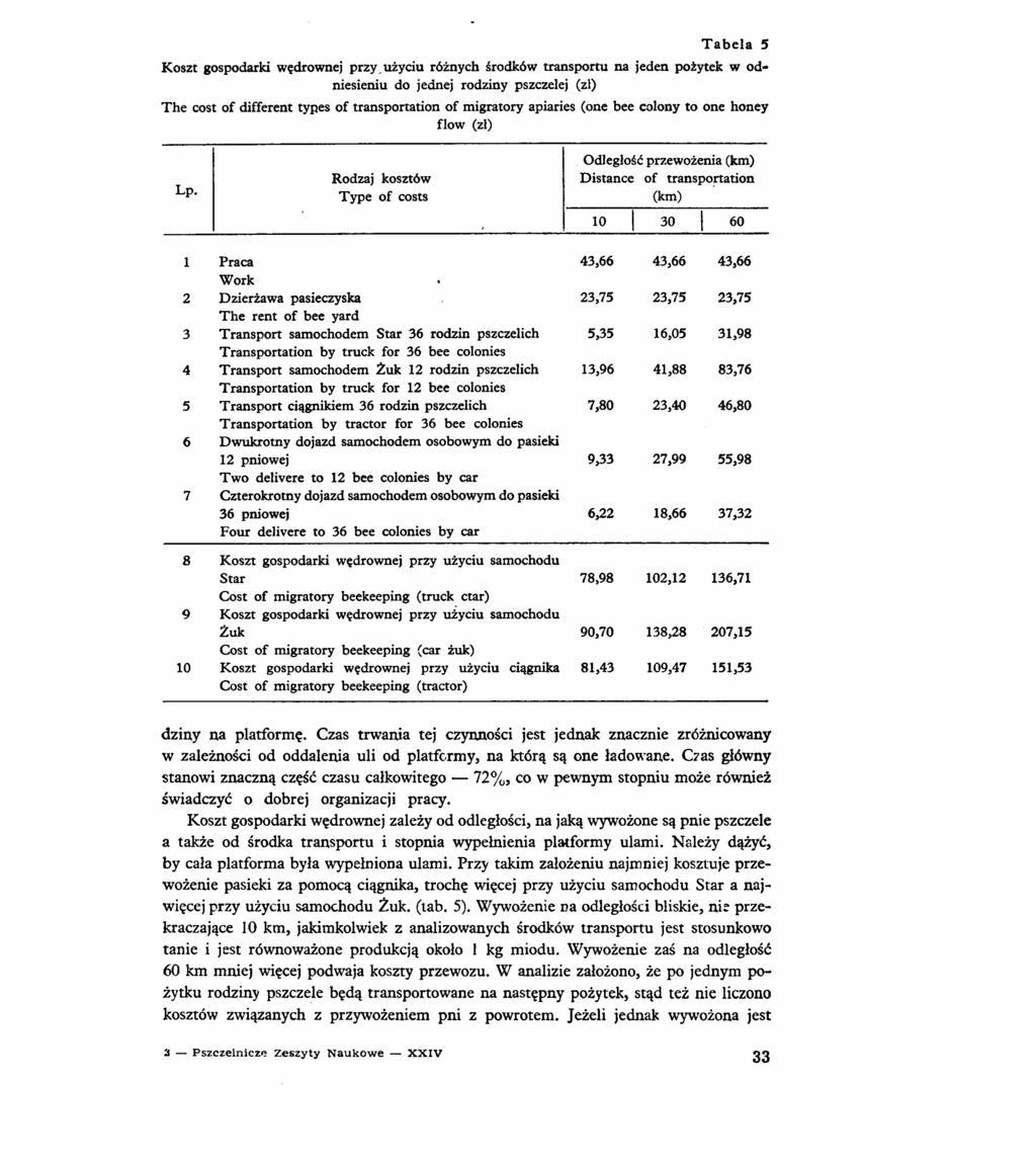 Tabela 5 Koszt gospodarki wędrownej przy _użyciu różnych środków transportu na jeden pożytek w odniesieniu do jednej rodziny pszczelej (zł) The cost of different types of transportation of migratory