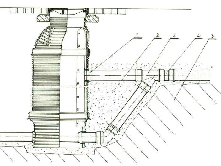 Kineta Kaskady kanałowe należy wykonywać dla studzienek włazowych w przypadku, gdy różnica wysokości pomiędzy
