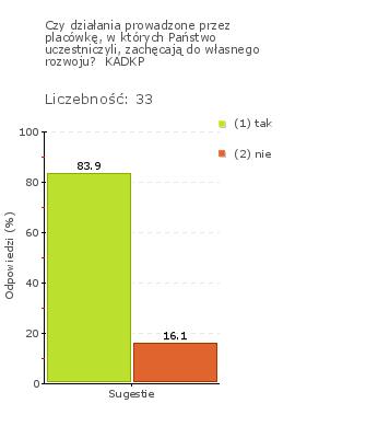 Wykres 1j Wykres 1o Poradnia