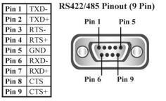 przycisków. Do zaprogramowania panelu operatorskiego wykorzystuje się standardowe interfejsy szeregowe RS232, RS422, RS485, Ethernet oraz port USB.