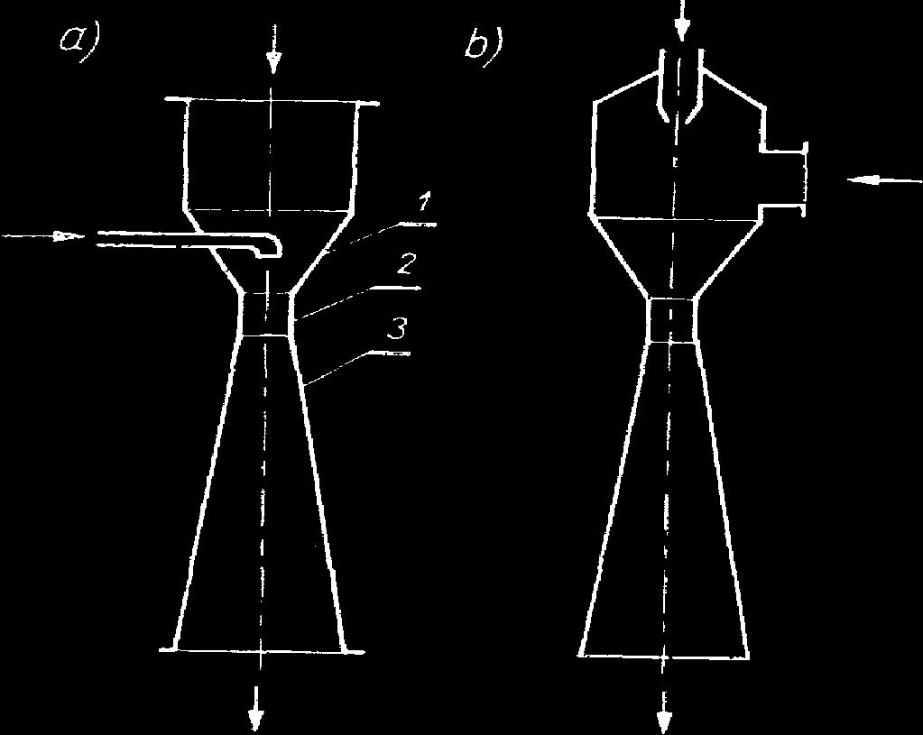 1- konfuzor, 2 -