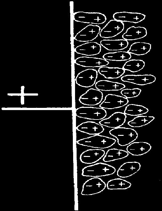 Odpylanie elektrostatyczne Na powierzchni elektrody zbiorczej ustala się równowaga dynamiczna między szybkością rozładowywania ładunku elektrycznego (związana z opornością elektryczną cząstek), a