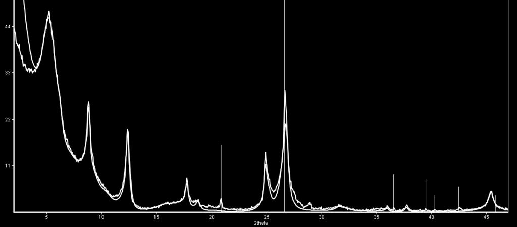 Complex composition of illite+smectite fraction of shales, according to modeling of XRD patterns illite = 16% IS R0 = 28%