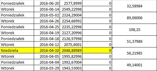 Dane tygodniowe 29-03-2016