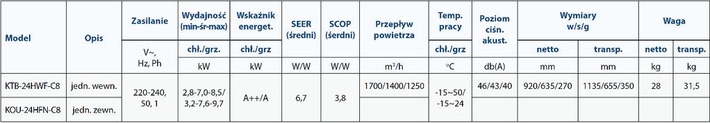 Klimatyzator Na potrzeby testu zainstalowano klimatyzator typu SPLIT kanałowy inverterowy o mocy Q ch= 8,5 kw Q g= 9,7 kw.